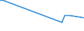 KN 80050000 /Exporte /Einheit = Preise (Euro/Tonne) /Partnerland: Estland /Meldeland: Europäische Union /80050000:Folien und Dnne B„nder, aus Zinn `auch Bedruckt Oder auf Papier, Pappe, Kunststoff Oder Žhnl. Unterlagen`, mit Einer Dicke `ohne Unterlage` von <= 0,2 mm; Pulver und Flitter, aus Zinn (Ausg. K”rner [granalien] aus Zinn Sowie Zugeschnittener Flitter der Pos. 8308)