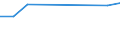 KN 80050000 /Exporte /Einheit = Preise (Euro/Tonne) /Partnerland: Litauen /Meldeland: Europäische Union /80050000:Folien und Dnne B„nder, aus Zinn `auch Bedruckt Oder auf Papier, Pappe, Kunststoff Oder Žhnl. Unterlagen`, mit Einer Dicke `ohne Unterlage` von <= 0,2 mm; Pulver und Flitter, aus Zinn (Ausg. K”rner [granalien] aus Zinn Sowie Zugeschnittener Flitter der Pos. 8308)