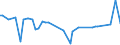 KN 80050000 /Exporte /Einheit = Preise (Euro/Tonne) /Partnerland: Ukraine /Meldeland: Europäische Union /80050000:Folien und Dnne B„nder, aus Zinn `auch Bedruckt Oder auf Papier, Pappe, Kunststoff Oder Žhnl. Unterlagen`, mit Einer Dicke `ohne Unterlage` von <= 0,2 mm; Pulver und Flitter, aus Zinn (Ausg. K”rner [granalien] aus Zinn Sowie Zugeschnittener Flitter der Pos. 8308)