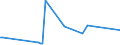 KN 80050000 /Exporte /Einheit = Preise (Euro/Tonne) /Partnerland: Russland /Meldeland: Europäische Union /80050000:Folien und Dnne B„nder, aus Zinn `auch Bedruckt Oder auf Papier, Pappe, Kunststoff Oder Žhnl. Unterlagen`, mit Einer Dicke `ohne Unterlage` von <= 0,2 mm; Pulver und Flitter, aus Zinn (Ausg. K”rner [granalien] aus Zinn Sowie Zugeschnittener Flitter der Pos. 8308)