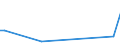 KN 80050000 /Exporte /Einheit = Preise (Euro/Tonne) /Partnerland: Serb.-mont. /Meldeland: Europäische Union /80050000:Folien und Dnne B„nder, aus Zinn `auch Bedruckt Oder auf Papier, Pappe, Kunststoff Oder Žhnl. Unterlagen`, mit Einer Dicke `ohne Unterlage` von <= 0,2 mm; Pulver und Flitter, aus Zinn (Ausg. K”rner [granalien] aus Zinn Sowie Zugeschnittener Flitter der Pos. 8308)