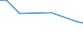 KN 80050000 /Exporte /Einheit = Preise (Euro/Tonne) /Partnerland: Serbien /Meldeland: Europäische Union /80050000:Folien und Dnne B„nder, aus Zinn `auch Bedruckt Oder auf Papier, Pappe, Kunststoff Oder Žhnl. Unterlagen`, mit Einer Dicke `ohne Unterlage` von <= 0,2 mm; Pulver und Flitter, aus Zinn (Ausg. K”rner [granalien] aus Zinn Sowie Zugeschnittener Flitter der Pos. 8308)