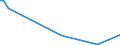 KN 80050000 /Exporte /Einheit = Preise (Euro/Tonne) /Partnerland: Marokko /Meldeland: Europäische Union /80050000:Folien und Dnne B„nder, aus Zinn `auch Bedruckt Oder auf Papier, Pappe, Kunststoff Oder Žhnl. Unterlagen`, mit Einer Dicke `ohne Unterlage` von <= 0,2 mm; Pulver und Flitter, aus Zinn (Ausg. K”rner [granalien] aus Zinn Sowie Zugeschnittener Flitter der Pos. 8308)