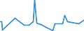 KN 80050000 /Exporte /Einheit = Preise (Euro/Tonne) /Partnerland: Aegypten /Meldeland: Europäische Union /80050000:Folien und Dnne B„nder, aus Zinn `auch Bedruckt Oder auf Papier, Pappe, Kunststoff Oder Žhnl. Unterlagen`, mit Einer Dicke `ohne Unterlage` von <= 0,2 mm; Pulver und Flitter, aus Zinn (Ausg. K”rner [granalien] aus Zinn Sowie Zugeschnittener Flitter der Pos. 8308)