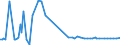 KN 80050000 /Exporte /Einheit = Preise (Euro/Tonne) /Partnerland: Kanada /Meldeland: Europäische Union /80050000:Folien und Dnne B„nder, aus Zinn `auch Bedruckt Oder auf Papier, Pappe, Kunststoff Oder Žhnl. Unterlagen`, mit Einer Dicke `ohne Unterlage` von <= 0,2 mm; Pulver und Flitter, aus Zinn (Ausg. K”rner [granalien] aus Zinn Sowie Zugeschnittener Flitter der Pos. 8308)