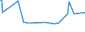 KN 80050000 /Exporte /Einheit = Preise (Euro/Tonne) /Partnerland: Mexiko /Meldeland: Europäische Union /80050000:Folien und Dnne B„nder, aus Zinn `auch Bedruckt Oder auf Papier, Pappe, Kunststoff Oder Žhnl. Unterlagen`, mit Einer Dicke `ohne Unterlage` von <= 0,2 mm; Pulver und Flitter, aus Zinn (Ausg. K”rner [granalien] aus Zinn Sowie Zugeschnittener Flitter der Pos. 8308)