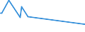 KN 80050000 /Exporte /Einheit = Preise (Euro/Tonne) /Partnerland: Venezuela /Meldeland: Europäische Union /80050000:Folien und Dnne B„nder, aus Zinn `auch Bedruckt Oder auf Papier, Pappe, Kunststoff Oder Žhnl. Unterlagen`, mit Einer Dicke `ohne Unterlage` von <= 0,2 mm; Pulver und Flitter, aus Zinn (Ausg. K”rner [granalien] aus Zinn Sowie Zugeschnittener Flitter der Pos. 8308)