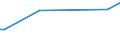 KN 80050000 /Exporte /Einheit = Preise (Euro/Tonne) /Partnerland: Chile /Meldeland: Europäische Union /80050000:Folien und Dnne B„nder, aus Zinn `auch Bedruckt Oder auf Papier, Pappe, Kunststoff Oder Žhnl. Unterlagen`, mit Einer Dicke `ohne Unterlage` von <= 0,2 mm; Pulver und Flitter, aus Zinn (Ausg. K”rner [granalien] aus Zinn Sowie Zugeschnittener Flitter der Pos. 8308)