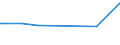 KN 80050000 /Exporte /Einheit = Preise (Euro/Tonne) /Partnerland: Uruguay /Meldeland: Europäische Union /80050000:Folien und Dnne B„nder, aus Zinn `auch Bedruckt Oder auf Papier, Pappe, Kunststoff Oder Žhnl. Unterlagen`, mit Einer Dicke `ohne Unterlage` von <= 0,2 mm; Pulver und Flitter, aus Zinn (Ausg. K”rner [granalien] aus Zinn Sowie Zugeschnittener Flitter der Pos. 8308)