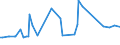 KN 80050000 /Exporte /Einheit = Preise (Euro/Tonne) /Partnerland: Argentinien /Meldeland: Europäische Union /80050000:Folien und Dnne B„nder, aus Zinn `auch Bedruckt Oder auf Papier, Pappe, Kunststoff Oder Žhnl. Unterlagen`, mit Einer Dicke `ohne Unterlage` von <= 0,2 mm; Pulver und Flitter, aus Zinn (Ausg. K”rner [granalien] aus Zinn Sowie Zugeschnittener Flitter der Pos. 8308)