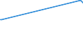 KN 80050000 /Exporte /Einheit = Preise (Euro/Tonne) /Partnerland: Libanon /Meldeland: Europäische Union /80050000:Folien und Dnne B„nder, aus Zinn `auch Bedruckt Oder auf Papier, Pappe, Kunststoff Oder Žhnl. Unterlagen`, mit Einer Dicke `ohne Unterlage` von <= 0,2 mm; Pulver und Flitter, aus Zinn (Ausg. K”rner [granalien] aus Zinn Sowie Zugeschnittener Flitter der Pos. 8308)