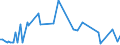 KN 80050000 /Exporte /Einheit = Preise (Euro/Tonne) /Partnerland: Vereinigte Arabische Emirate /Meldeland: Europäische Union /80050000:Folien und Dnne B„nder, aus Zinn `auch Bedruckt Oder auf Papier, Pappe, Kunststoff Oder Žhnl. Unterlagen`, mit Einer Dicke `ohne Unterlage` von <= 0,2 mm; Pulver und Flitter, aus Zinn (Ausg. K”rner [granalien] aus Zinn Sowie Zugeschnittener Flitter der Pos. 8308)