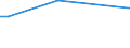 KN 80050000 /Exporte /Einheit = Preise (Euro/Tonne) /Partnerland: Oman /Meldeland: Europäische Union /80050000:Folien und Dnne B„nder, aus Zinn `auch Bedruckt Oder auf Papier, Pappe, Kunststoff Oder Žhnl. Unterlagen`, mit Einer Dicke `ohne Unterlage` von <= 0,2 mm; Pulver und Flitter, aus Zinn (Ausg. K”rner [granalien] aus Zinn Sowie Zugeschnittener Flitter der Pos. 8308)