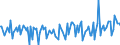 KN 80050000 /Exporte /Einheit = Preise (Euro/Tonne) /Partnerland: Indien /Meldeland: Europäische Union /80050000:Folien und Dnne B„nder, aus Zinn `auch Bedruckt Oder auf Papier, Pappe, Kunststoff Oder Žhnl. Unterlagen`, mit Einer Dicke `ohne Unterlage` von <= 0,2 mm; Pulver und Flitter, aus Zinn (Ausg. K”rner [granalien] aus Zinn Sowie Zugeschnittener Flitter der Pos. 8308)