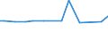 KN 80050000 /Exporte /Einheit = Preise (Euro/Tonne) /Partnerland: Bangladesh /Meldeland: Europäische Union /80050000:Folien und Dnne B„nder, aus Zinn `auch Bedruckt Oder auf Papier, Pappe, Kunststoff Oder Žhnl. Unterlagen`, mit Einer Dicke `ohne Unterlage` von <= 0,2 mm; Pulver und Flitter, aus Zinn (Ausg. K”rner [granalien] aus Zinn Sowie Zugeschnittener Flitter der Pos. 8308)