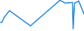 KN 80050000 /Exporte /Einheit = Preise (Euro/Tonne) /Partnerland: Thailand /Meldeland: Europäische Union /80050000:Folien und Dnne B„nder, aus Zinn `auch Bedruckt Oder auf Papier, Pappe, Kunststoff Oder Žhnl. Unterlagen`, mit Einer Dicke `ohne Unterlage` von <= 0,2 mm; Pulver und Flitter, aus Zinn (Ausg. K”rner [granalien] aus Zinn Sowie Zugeschnittener Flitter der Pos. 8308)