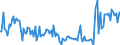 KN 80050000 /Exporte /Einheit = Preise (Euro/Tonne) /Partnerland: Singapur /Meldeland: Europäische Union /80050000:Folien und Dnne B„nder, aus Zinn `auch Bedruckt Oder auf Papier, Pappe, Kunststoff Oder Žhnl. Unterlagen`, mit Einer Dicke `ohne Unterlage` von <= 0,2 mm; Pulver und Flitter, aus Zinn (Ausg. K”rner [granalien] aus Zinn Sowie Zugeschnittener Flitter der Pos. 8308)