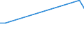 KN 80050000 /Exporte /Einheit = Preise (Euro/Tonne) /Partnerland: Philippinen /Meldeland: Europäische Union /80050000:Folien und Dnne B„nder, aus Zinn `auch Bedruckt Oder auf Papier, Pappe, Kunststoff Oder Žhnl. Unterlagen`, mit Einer Dicke `ohne Unterlage` von <= 0,2 mm; Pulver und Flitter, aus Zinn (Ausg. K”rner [granalien] aus Zinn Sowie Zugeschnittener Flitter der Pos. 8308)