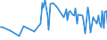 KN 80050000 /Exporte /Einheit = Preise (Euro/Tonne) /Partnerland: Taiwan /Meldeland: Europäische Union /80050000:Folien und Dnne B„nder, aus Zinn `auch Bedruckt Oder auf Papier, Pappe, Kunststoff Oder Žhnl. Unterlagen`, mit Einer Dicke `ohne Unterlage` von <= 0,2 mm; Pulver und Flitter, aus Zinn (Ausg. K”rner [granalien] aus Zinn Sowie Zugeschnittener Flitter der Pos. 8308)