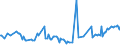 KN 80050000 /Exporte /Einheit = Preise (Euro/Tonne) /Partnerland: Hongkong /Meldeland: Europäische Union /80050000:Folien und Dnne B„nder, aus Zinn `auch Bedruckt Oder auf Papier, Pappe, Kunststoff Oder Žhnl. Unterlagen`, mit Einer Dicke `ohne Unterlage` von <= 0,2 mm; Pulver und Flitter, aus Zinn (Ausg. K”rner [granalien] aus Zinn Sowie Zugeschnittener Flitter der Pos. 8308)