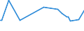 KN 80050000 /Exporte /Einheit = Preise (Euro/Tonne) /Partnerland: Australien /Meldeland: Europäische Union /80050000:Folien und Dnne B„nder, aus Zinn `auch Bedruckt Oder auf Papier, Pappe, Kunststoff Oder Žhnl. Unterlagen`, mit Einer Dicke `ohne Unterlage` von <= 0,2 mm; Pulver und Flitter, aus Zinn (Ausg. K”rner [granalien] aus Zinn Sowie Zugeschnittener Flitter der Pos. 8308)