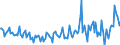 KN 80050000 /Exporte /Einheit = Preise (Euro/Tonne) /Partnerland: Intra-eur /Meldeland: Europäische Union /80050000:Folien und Dnne B„nder, aus Zinn `auch Bedruckt Oder auf Papier, Pappe, Kunststoff Oder Žhnl. Unterlagen`, mit Einer Dicke `ohne Unterlage` von <= 0,2 mm; Pulver und Flitter, aus Zinn (Ausg. K”rner [granalien] aus Zinn Sowie Zugeschnittener Flitter der Pos. 8308)