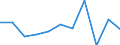 KN 8005 /Exporte /Einheit = Preise (Euro/Tonne) /Partnerland: Belgien/Luxemburg /Meldeland: Europäische Union /8005:Folien und Dnne B„nder, aus Zinn 'auch Bedruckt Oder auf Papier, Pappe, Kunststoff Oder Žhnl. Unterlagen', mit Einer Dicke 'ohne Unterlage' von <= 0,2 mm; Pulver und Flitter, aus Zinn (Ausg. K”rner [granalien] aus Zinn Sowie Zugeschnittener Flitter der Pos. 8308)