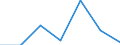 KN 8005 /Exporte /Einheit = Preise (Euro/Tonne) /Partnerland: Schweiz /Meldeland: Europäische Union /8005:Folien und Dnne B„nder, aus Zinn 'auch Bedruckt Oder auf Papier, Pappe, Kunststoff Oder Žhnl. Unterlagen', mit Einer Dicke 'ohne Unterlage' von <= 0,2 mm; Pulver und Flitter, aus Zinn (Ausg. K”rner [granalien] aus Zinn Sowie Zugeschnittener Flitter der Pos. 8308)