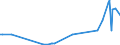 KN 8005 /Exporte /Einheit = Preise (Euro/Tonne) /Partnerland: Slowakei /Meldeland: Europäische Union /8005:Folien und Dnne B„nder, aus Zinn 'auch Bedruckt Oder auf Papier, Pappe, Kunststoff Oder Žhnl. Unterlagen', mit Einer Dicke 'ohne Unterlage' von <= 0,2 mm; Pulver und Flitter, aus Zinn (Ausg. K”rner [granalien] aus Zinn Sowie Zugeschnittener Flitter der Pos. 8308)