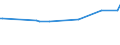 KN 8005 /Exporte /Einheit = Preise (Euro/Tonne) /Partnerland: Bosn.-herzegowina /Meldeland: Europäische Union /8005:Folien und Dnne B„nder, aus Zinn 'auch Bedruckt Oder auf Papier, Pappe, Kunststoff Oder Žhnl. Unterlagen', mit Einer Dicke 'ohne Unterlage' von <= 0,2 mm; Pulver und Flitter, aus Zinn (Ausg. K”rner [granalien] aus Zinn Sowie Zugeschnittener Flitter der Pos. 8308)