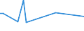 KN 8005 /Exporte /Einheit = Preise (Euro/Tonne) /Partnerland: Nigeria /Meldeland: Europäische Union /8005:Folien und Dnne B„nder, aus Zinn 'auch Bedruckt Oder auf Papier, Pappe, Kunststoff Oder Žhnl. Unterlagen', mit Einer Dicke 'ohne Unterlage' von <= 0,2 mm; Pulver und Flitter, aus Zinn (Ausg. K”rner [granalien] aus Zinn Sowie Zugeschnittener Flitter der Pos. 8308)