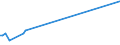 KN 8005 /Exporte /Einheit = Preise (Euro/Tonne) /Partnerland: Zypern /Meldeland: Europäische Union /8005:Folien und Dnne B„nder, aus Zinn 'auch Bedruckt Oder auf Papier, Pappe, Kunststoff Oder Žhnl. Unterlagen', mit Einer Dicke 'ohne Unterlage' von <= 0,2 mm; Pulver und Flitter, aus Zinn (Ausg. K”rner [granalien] aus Zinn Sowie Zugeschnittener Flitter der Pos. 8308)