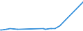 KN 80060000 /Exporte /Einheit = Preise (Euro/Tonne) /Partnerland: Niederlande /Meldeland: Europäische Union /80060000:Rohre, Rohrformstcke, Rohrverschluástcke und Rohrverbindungsstcke, aus Zinn