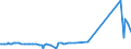 KN 80060000 /Exporte /Einheit = Preise (Euro/Tonne) /Partnerland: Deutschland /Meldeland: Europäische Union /80060000:Rohre, Rohrformstcke, Rohrverschluástcke und Rohrverbindungsstcke, aus Zinn