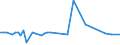 KN 80060000 /Exporte /Einheit = Preise (Euro/Tonne) /Partnerland: Ver.koenigreich /Meldeland: Europäische Union /80060000:Rohre, Rohrformstcke, Rohrverschluástcke und Rohrverbindungsstcke, aus Zinn