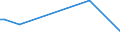 KN 80060000 /Exporte /Einheit = Preise (Euro/Tonne) /Partnerland: Irland /Meldeland: Europäische Union /80060000:Rohre, Rohrformstcke, Rohrverschluástcke und Rohrverbindungsstcke, aus Zinn