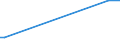 KN 80060000 /Exporte /Einheit = Preise (Euro/Tonne) /Partnerland: Daenemark /Meldeland: Europäische Union /80060000:Rohre, Rohrformstcke, Rohrverschluástcke und Rohrverbindungsstcke, aus Zinn