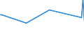 KN 80060000 /Exporte /Einheit = Preise (Euro/Tonne) /Partnerland: Norwegen /Meldeland: Europäische Union /80060000:Rohre, Rohrformstcke, Rohrverschluástcke und Rohrverbindungsstcke, aus Zinn