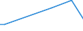 KN 80060000 /Exporte /Einheit = Preise (Euro/Tonne) /Partnerland: Tschechien /Meldeland: Europäische Union /80060000:Rohre, Rohrformstcke, Rohrverschluástcke und Rohrverbindungsstcke, aus Zinn