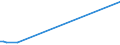 KN 80060000 /Exporte /Einheit = Preise (Euro/Tonne) /Partnerland: Marokko /Meldeland: Europäische Union /80060000:Rohre, Rohrformstcke, Rohrverschluástcke und Rohrverbindungsstcke, aus Zinn