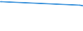 KN 80060000 /Exporte /Einheit = Preise (Euro/Tonne) /Partnerland: Nl Antillen /Meldeland: Europäische Union /80060000:Rohre, Rohrformstcke, Rohrverschluástcke und Rohrverbindungsstcke, aus Zinn