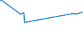 KN 80060000 /Exporte /Einheit = Preise (Euro/Tonne) /Partnerland: Vereinigte Arabische Emirate /Meldeland: Europäische Union /80060000:Rohre, Rohrformstcke, Rohrverschluástcke und Rohrverbindungsstcke, aus Zinn