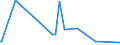 KN 8006 /Exporte /Einheit = Preise (Euro/Tonne) /Partnerland: Italien /Meldeland: Europäische Union /8006:Rohre, Rohrformstcke, Rohrverschlussstcke und Rohrverbindungsstcke, aus Zinn