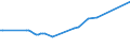 KN 8006 /Exporte /Einheit = Preise (Euro/Tonne) /Partnerland: Spanien /Meldeland: Europäische Union /8006:Rohre, Rohrformstcke, Rohrverschlussstcke und Rohrverbindungsstcke, aus Zinn