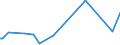 KN 8006 /Exporte /Einheit = Preise (Euro/Tonne) /Partnerland: Belgien /Meldeland: Europäische Union /8006:Rohre, Rohrformstcke, Rohrverschlussstcke und Rohrverbindungsstcke, aus Zinn