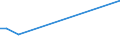 KN 8006 /Exporte /Einheit = Preise (Euro/Tonne) /Partnerland: Luxemburg /Meldeland: Europäische Union /8006:Rohre, Rohrformstcke, Rohrverschlussstcke und Rohrverbindungsstcke, aus Zinn