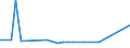 KN 8006 /Exporte /Einheit = Preise (Euro/Tonne) /Partnerland: Schweden /Meldeland: Europäische Union /8006:Rohre, Rohrformstcke, Rohrverschlussstcke und Rohrverbindungsstcke, aus Zinn