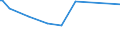 KN 8006 /Exporte /Einheit = Preise (Euro/Tonne) /Partnerland: Finnland /Meldeland: Europäische Union /8006:Rohre, Rohrformstcke, Rohrverschlussstcke und Rohrverbindungsstcke, aus Zinn