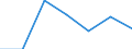 KN 8006 /Exporte /Einheit = Preise (Euro/Tonne) /Partnerland: Schweiz /Meldeland: Europäische Union /8006:Rohre, Rohrformstcke, Rohrverschlussstcke und Rohrverbindungsstcke, aus Zinn