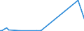 KN 8006 /Exporte /Einheit = Preise (Euro/Tonne) /Partnerland: Schweiz /Meldeland: Europäische Union /8006:Rohre, Rohrformstcke, Rohrverschlussstcke und Rohrverbindungsstcke, aus Zinn